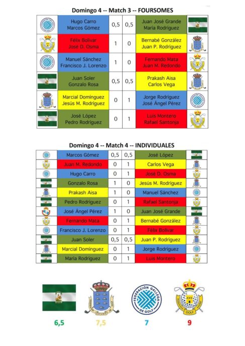 Enfrentamientos domingo